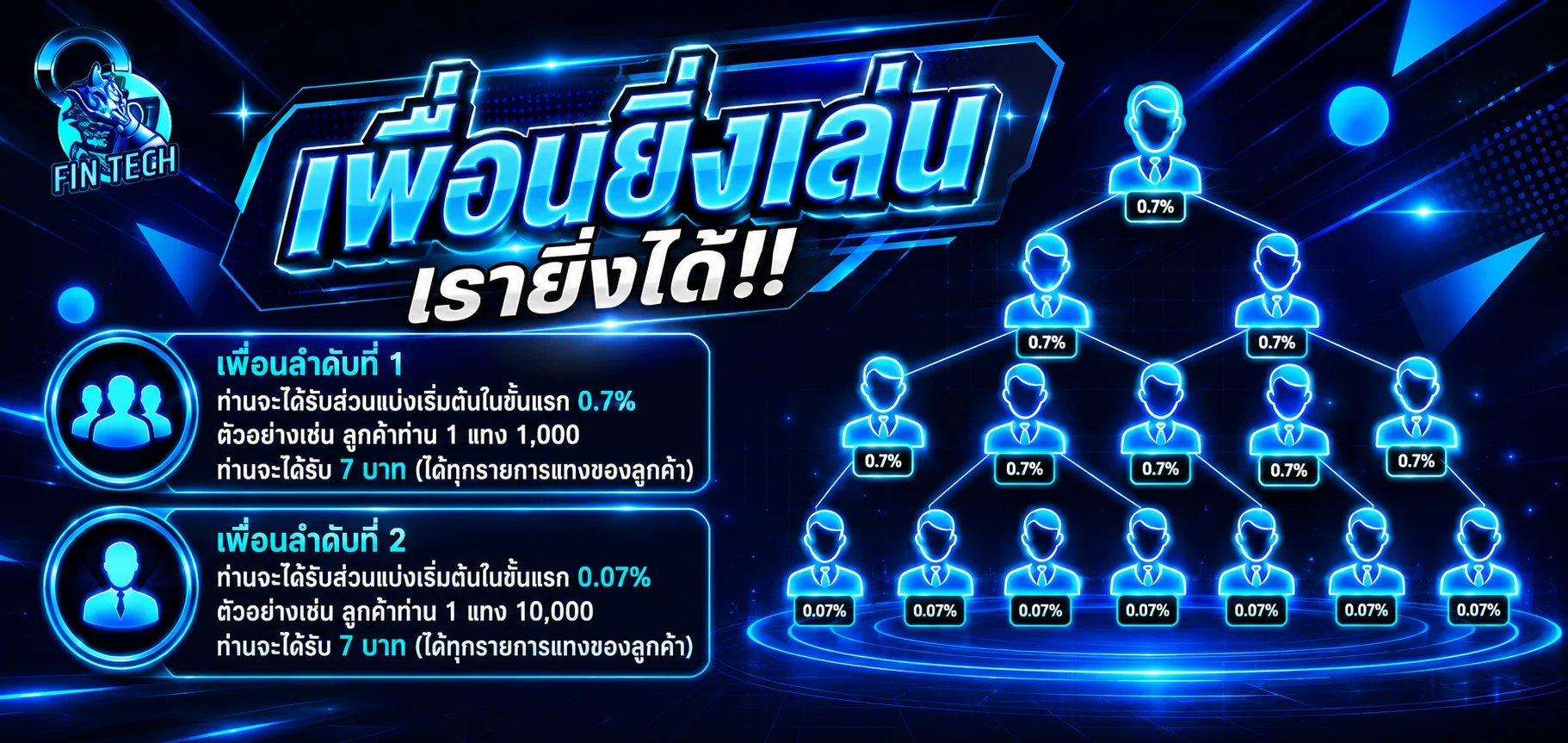 FINTECH เว็บตรง สล็อต คาสิโน ฝากถอนออโต้ครบวงจร